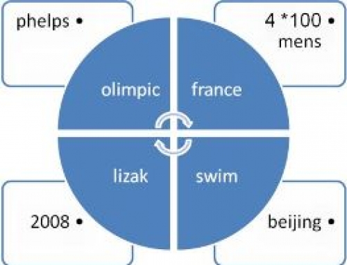 מייקל פלפס – מעידה מנטאלית ? אסף לב